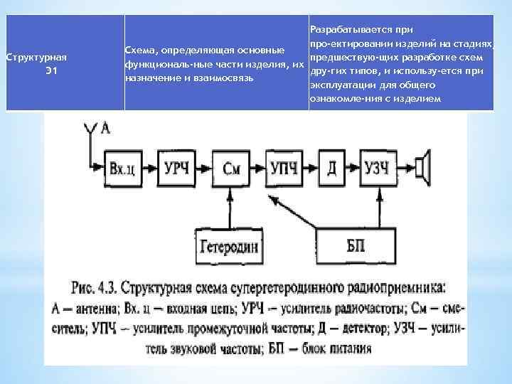 Структурная Э 1 Разрабатывается при про ектировании изделий на стадиях, Схема, определяющая основные предшествую