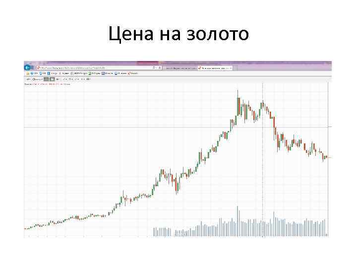 Цена на золото 