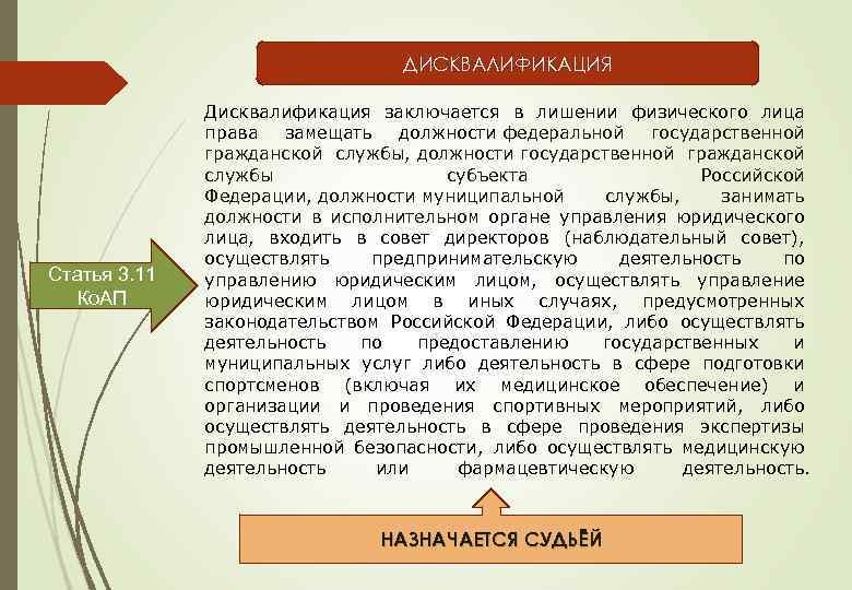 ДИСКВАЛИФИКАЦИЯ Статья 3. 11 Ко. АП Дисквалификация заключается в лишении физического лица права замещать