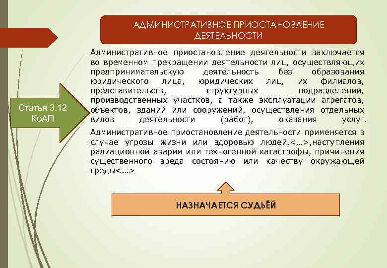 АДМИНИСТРАТИВНОЕ ПРИОСТАНОВЛЕНИЕ ДЕЯТЕЛЬНОСТИ Статья 3. 12 Ко. АП Административное приостановление деятельности заключается во временном