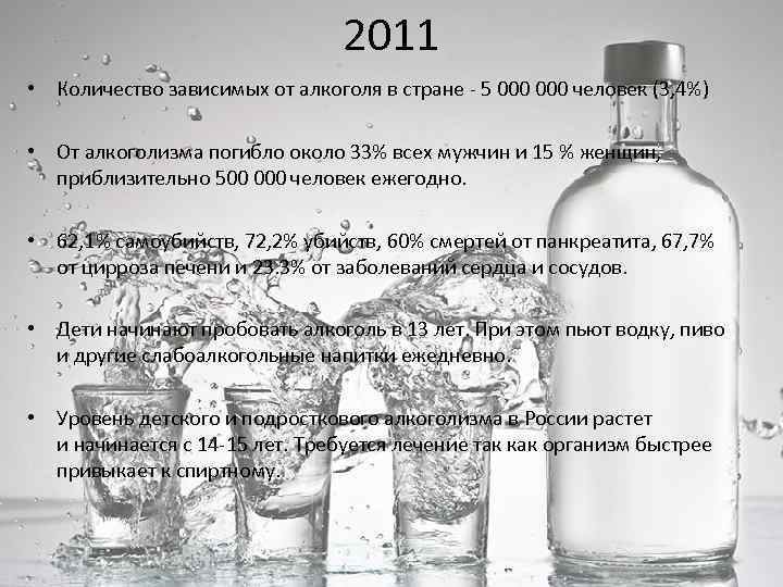 2011 • Количество зависимых от алкоголя в стране - 5 000 человек (3, 4%)