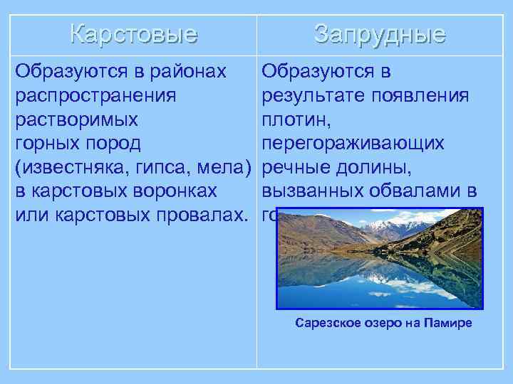 Карстовые Образуются в районах распространения растворимых горных пород (известняка, гипса, мела) в карстовых воронках