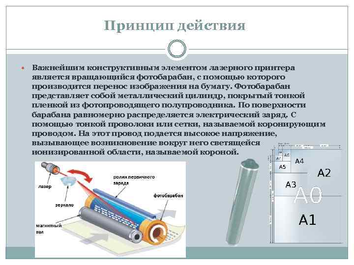 Принцип действия Важнейшим конструктивным элементом лазерного принтера является вращающийся фотобарабан, с помощью которого производится