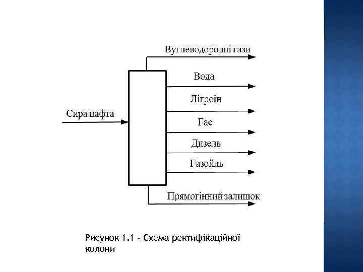 Рисунок 1. 1 - Схема ректифікаційної колони 