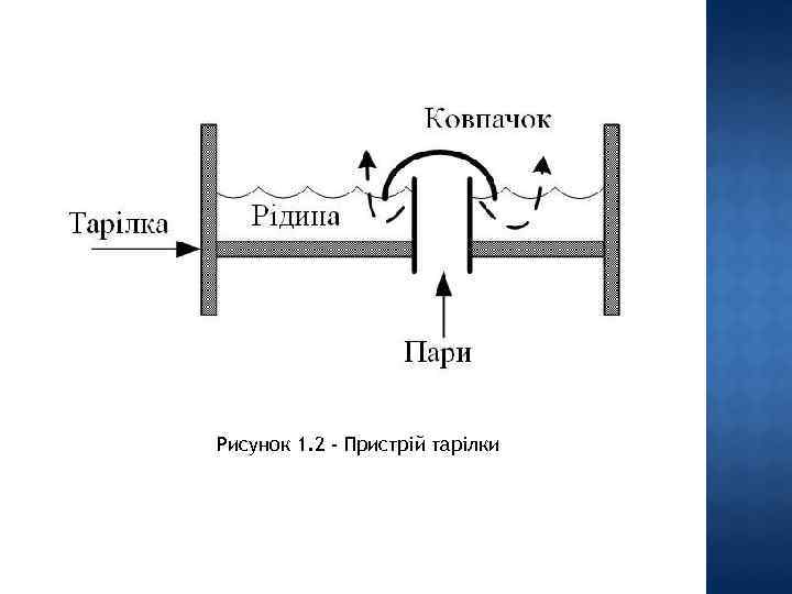 Рисунок 1. 2 - Пристрій тарілки 