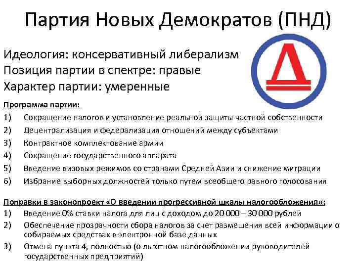 Партия Новых Демократов (ПНД) Идеология: консервативный либерализм Позиция партии в спектре: правые Характер партии: