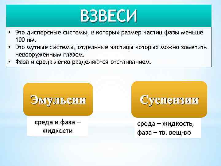 Взвесь размер частиц. Взвесь. Дисперсные системы взвеси. Взвеси это в химии. Взвеси примеры.