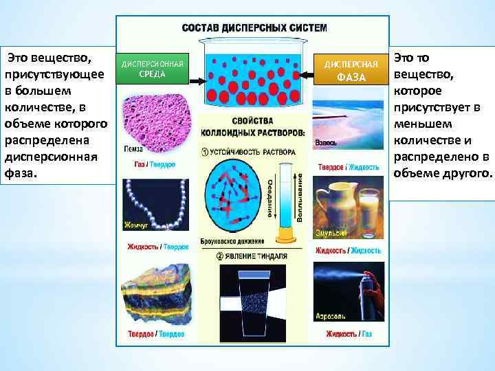 Вещество присутствующие в. Дисперсионная фаза. Дисперсионная среда. Дисперсионная среда это в химии. Дисперсная среда.