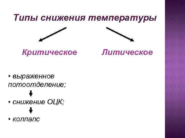 В виде снижения. Типы снижения температуры. Осложнения при критическом снижении температуры. Критическое снижение температуры характерно для. Осложнение при критическом падении температуры.