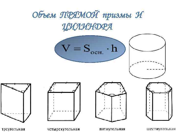 Объем ПРЯМОЙ призмы И ЦИЛИНДРА 