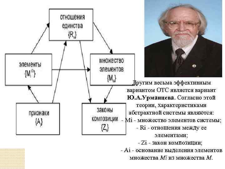 Другим весьма эффективным вариантом ОТС является вариант Ю. А. Урманцева. Согласно этой теории, характеристиками