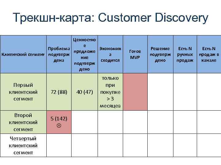 Трекшен карта фрии