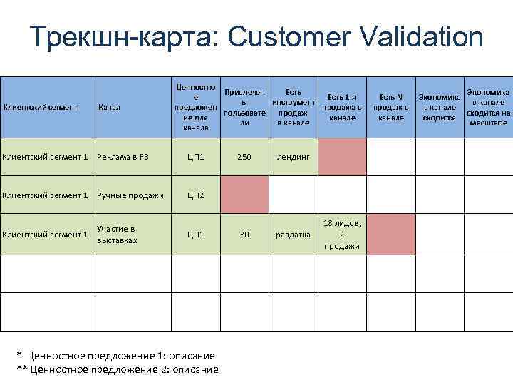 Трекшн карта стартапа