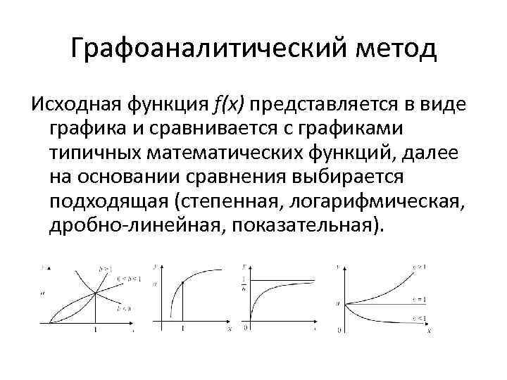 Графоаналитический метод Исходная функция f(x) представляется в виде графика и сравнивается с графиками типичных