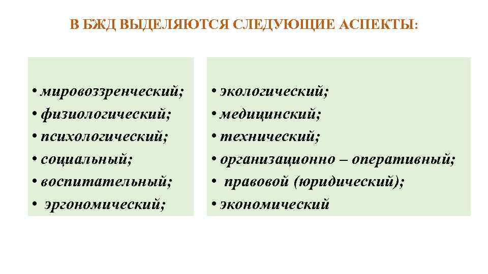 В БЖД ВЫДЕЛЯЮТСЯ СЛЕДУЮЩИЕ АСПЕКТЫ: • мировоззренческий; • физиологический; • психологический; • социальный; •