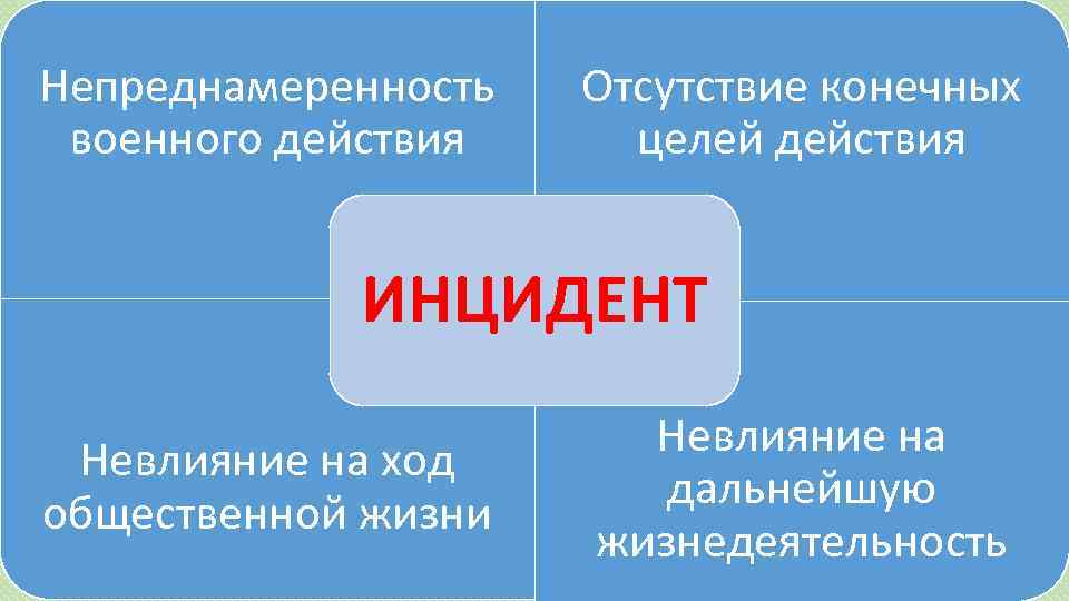 Непреднамеренность военного действия Отсутствие конечных целей действия ИНЦИДЕНТ Невлияние на ход общественной жизни Невлияние