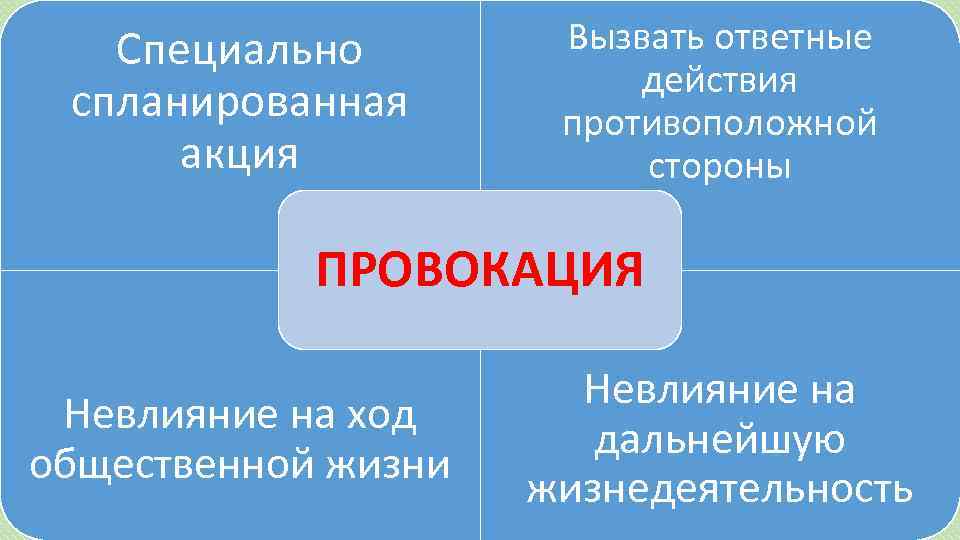 Специально спланированная акция Вызвать ответные действия противоположной стороны ПРОВОКАЦИЯ Невлияние на ход общественной жизни