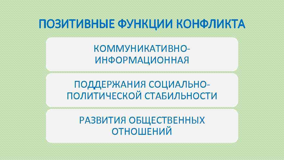 ПОЗИТИВНЫЕ ФУНКЦИИ КОНФЛИКТА КОММУНИКАТИВНОИНФОРМАЦИОННАЯ ПОДДЕРЖАНИЯ СОЦИАЛЬНОПОЛИТИЧЕСКОЙ СТАБИЛЬНОСТИ РАЗВИТИЯ ОБЩЕСТВЕННЫХ ОТНОШЕНИЙ 