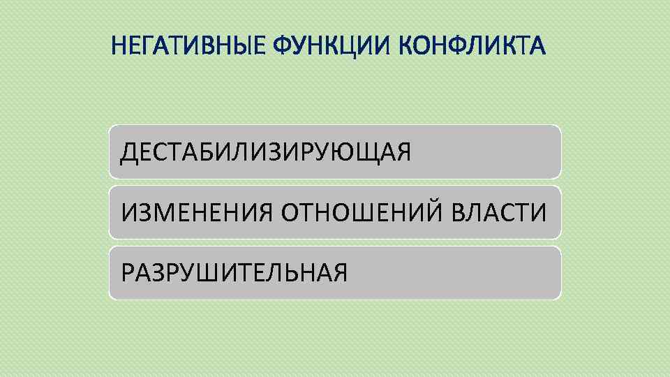 НЕГАТИВНЫЕ ФУНКЦИИ КОНФЛИКТА ДЕСТАБИЛИЗИРУЮЩАЯ ИЗМЕНЕНИЯ ОТНОШЕНИЙ ВЛАСТИ РАЗРУШИТЕЛЬНАЯ 