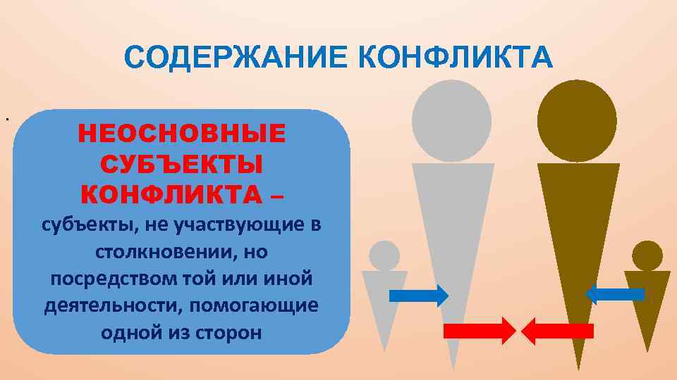 СОДЕРЖАНИЕ КОНФЛИКТА. НЕОСНОВНЫЕ СУБЪЕКТЫ КОНФЛИКТА – субъекты, не участвующие в столкновении, но посредством той