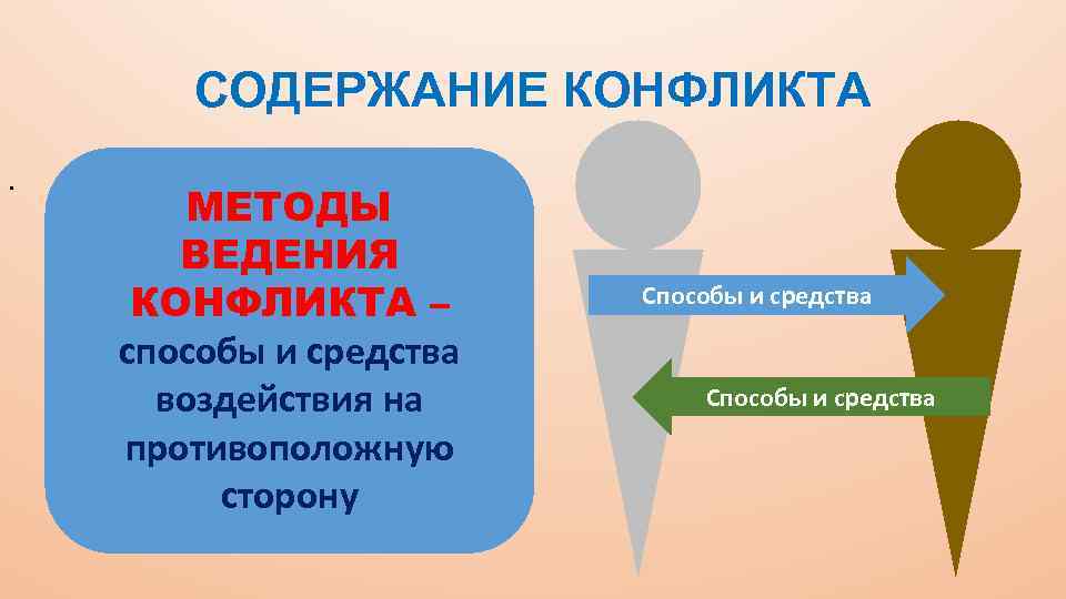 СОДЕРЖАНИЕ КОНФЛИКТА. МЕТОДЫ ВЕДЕНИЯ КОНФЛИКТА – способы и средства воздействия на противоположную сторону Способы