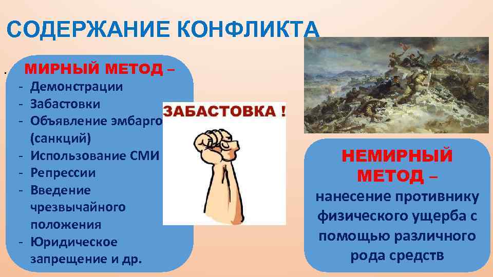 СОДЕРЖАНИЕ КОНФЛИКТА. МИРНЫЙ МЕТОД – - Демонстрации - Забастовки - Объявление эмбарго (санкций) -