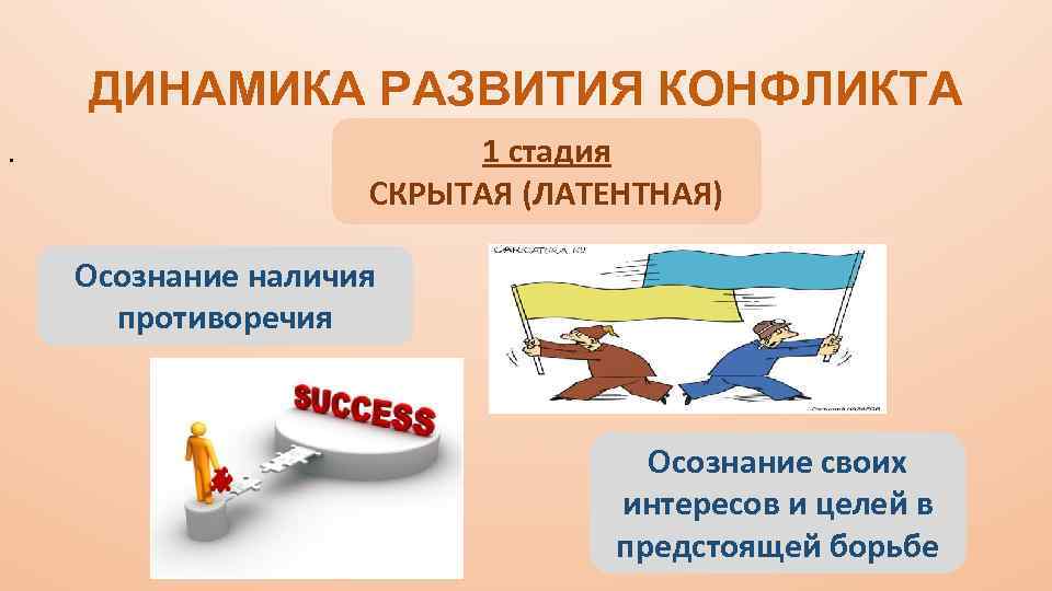 ДИНАМИКА РАЗВИТИЯ КОНФЛИКТА. 1 стадия СКРЫТАЯ (ЛАТЕНТНАЯ) Осознание наличия противоречия Осознание своих интересов и