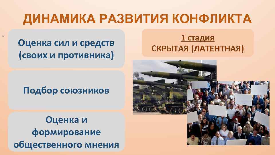 ДИНАМИКА РАЗВИТИЯ КОНФЛИКТА. Оценка сил и средств (своих и противника) Подбор союзников Оценка и