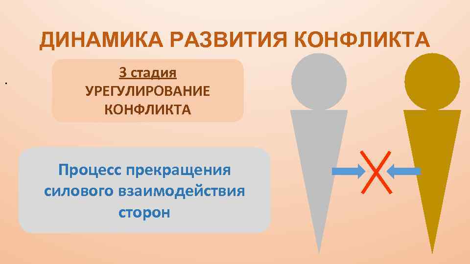 ДИНАМИКА РАЗВИТИЯ КОНФЛИКТА. 3 стадия УРЕГУЛИРОВАНИЕ КОНФЛИКТА Процесс прекращения силового взаимодействия сторон 