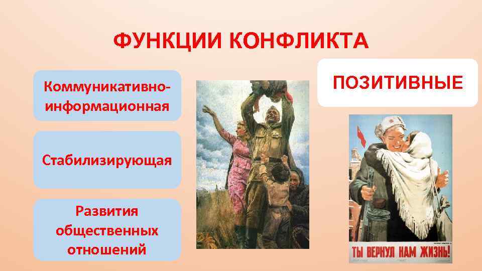 ФУНКЦИИ КОНФЛИКТА Коммуникативно информационная Стабилизирующая Развития общественных отношений ПОЗИТИВНЫЕ 