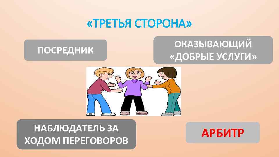  «ТРЕТЬЯ СТОРОНА» ПОСРЕДНИК НАБЛЮДАТЕЛЬ ЗА ХОДОМ ПЕРЕГОВОРОВ ОКАЗЫВАЮЩИЙ «ДОБРЫЕ УСЛУГИ» АРБИТР 