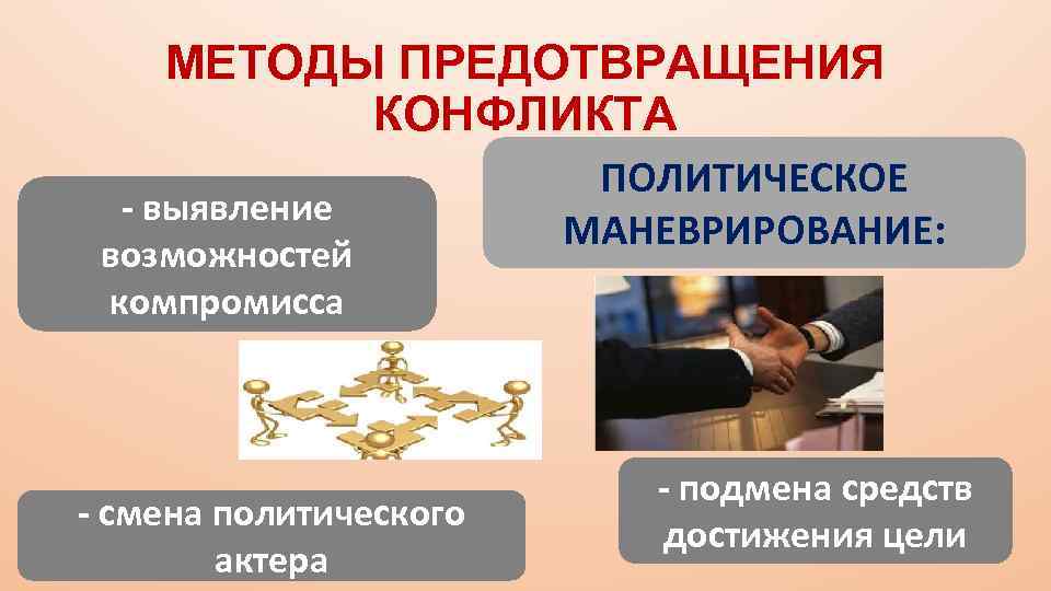 МЕТОДЫ ПРЕДОТВРАЩЕНИЯ КОНФЛИКТА выявление возможностей компромисса смена политического актера ПОЛИТИЧЕСКОЕ МАНЕВРИРОВАНИЕ: подмена средств достижения