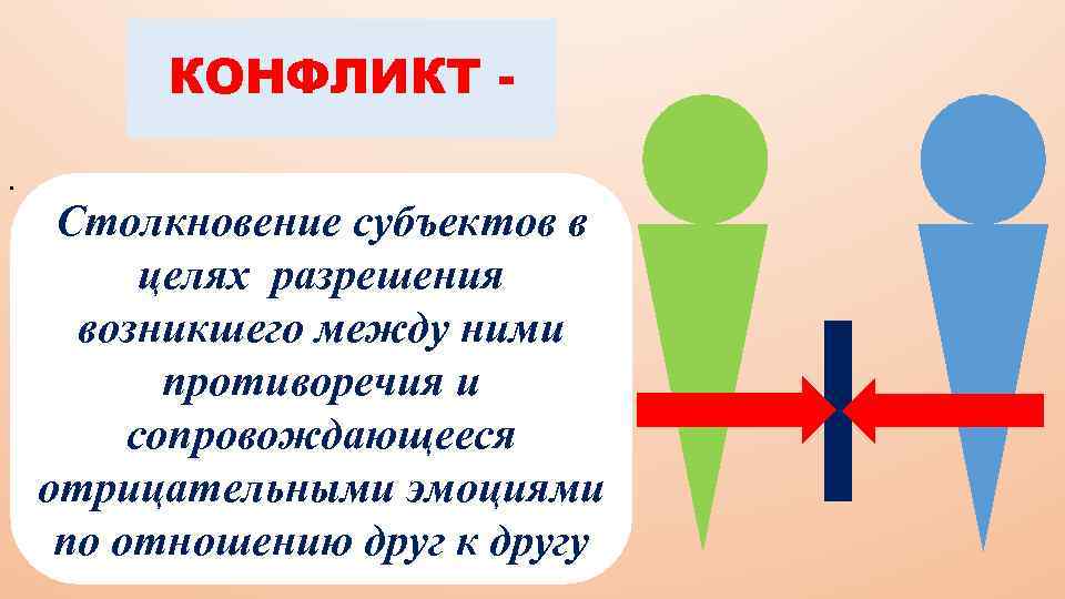 КОНФЛИКТ. Столкновение субъектов в целях разрешения возникшего между ними противоречия и сопровождающееся отрицательными эмоциями