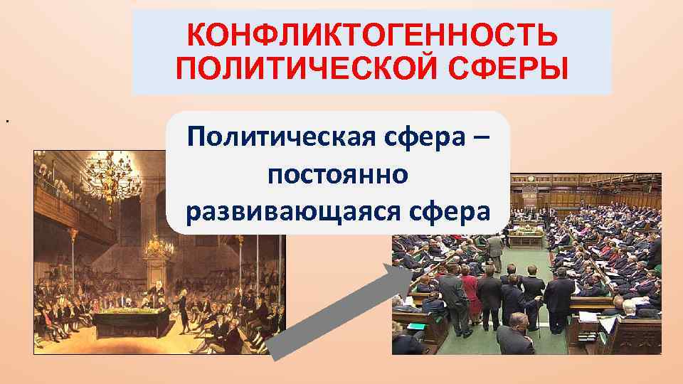 КОНФЛИКТОГЕННОСТЬ ПОЛИТИЧЕСКОЙ СФЕРЫ. Политическая сфера – постоянно развивающаяся сфера 