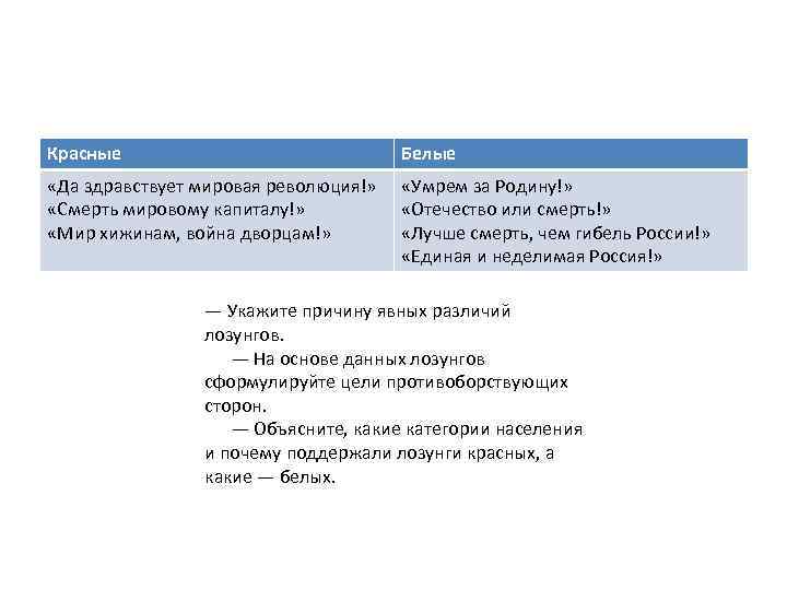 Красные Белые «Да здравствует мировая революция!» «Смерть мировому капиталу!» «Мир хижинам, война дворцам!» «Умрем