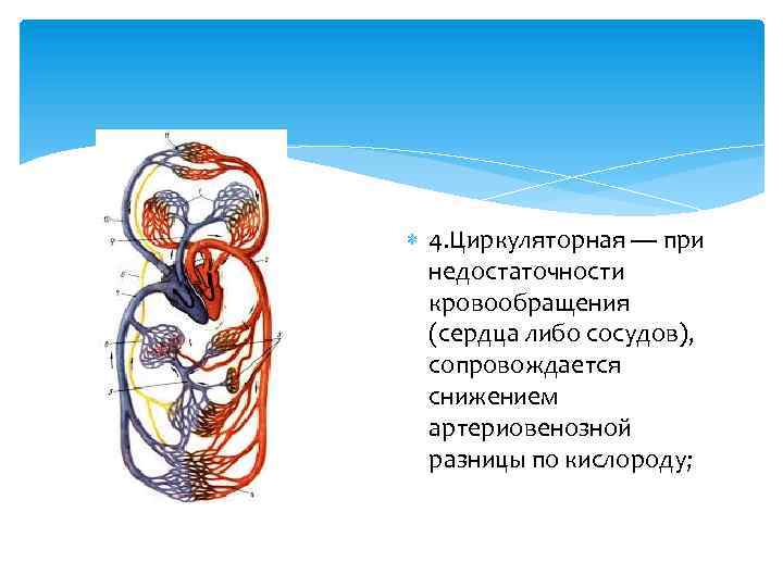  4. Циркуляторная — при недостаточности кровообращения (сердца либо сосудов), сопровождается снижением артериовенозной разницы