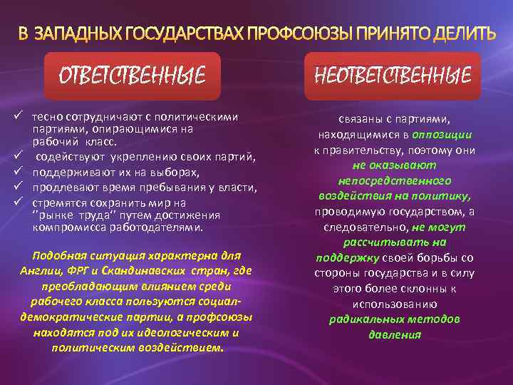 В ЗАПАДНЫХ ГОСУДАРСТВАХ ПРОФСОЮЗЫ ПРИНЯТО ДЕЛИТЬ ОТВЕТСТВЕННЫЕ ü тесно сотрудничают с политическими партиями, опирающимися