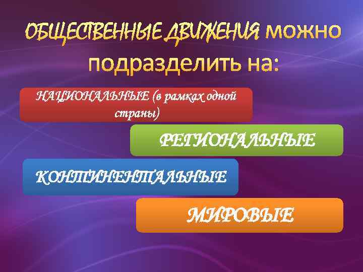 ОБЩЕСТВЕННЫЕ ДВИЖЕНИЯ можно подразделить на: НАЦИОНАЛЬНЫЕ (в рамках одной страны) РЕГИОНАЛЬНЫЕ КОНТИНЕНТАЛЬНЫЕ МИРОВЫЕ 