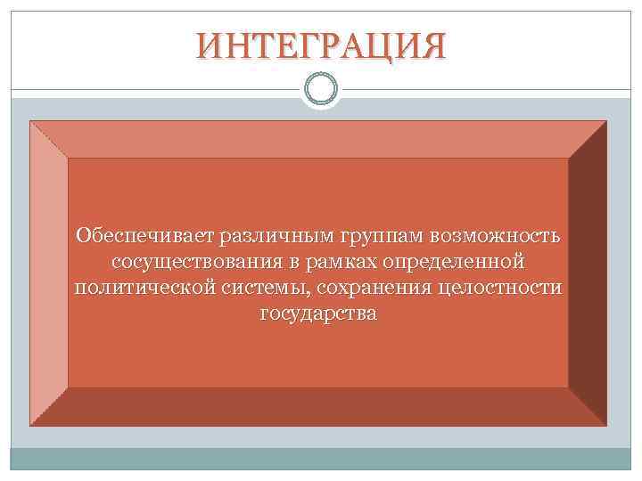 ИНТЕГРАЦИЯ Обеспечивает различным группам возможность сосуществования в рамках определенной политической системы, сохранения целостности государства