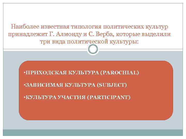 Наиболее известная типология политических культур принадлежит Г. Алмонду и С. Верба, которые выделили три