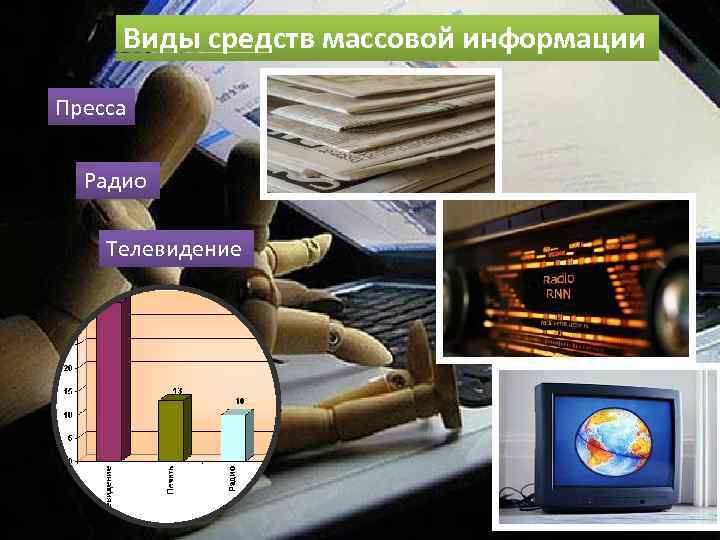 Виды средств массовой информации Пресса Радио Телевидение 