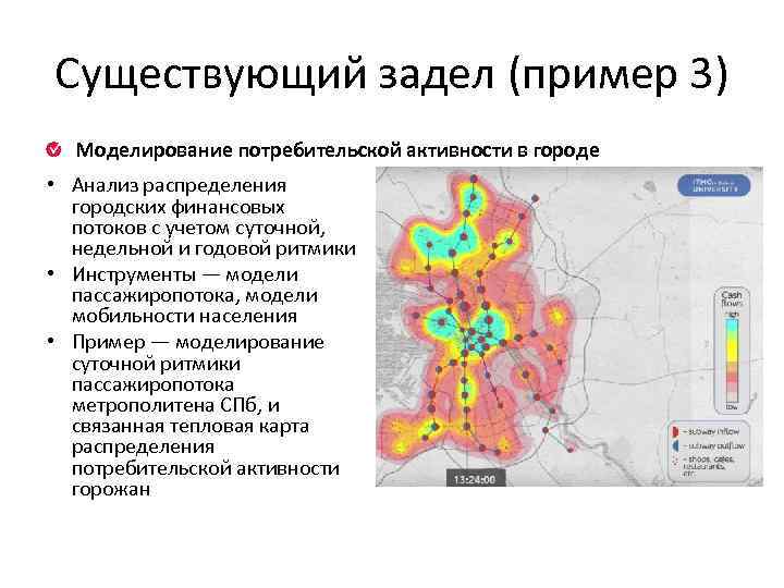 Существующий задел (пример 3) Моделирование потребительской активности в городе • Анализ распределения городских финансовых