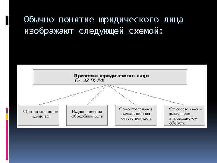 Обычно понятие юридического лица изображают следующей схемой: 