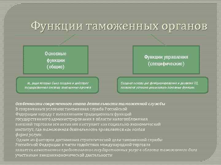 Функции таможенных органов Основные функции (общие) те, ради которых была создана и действует государственная