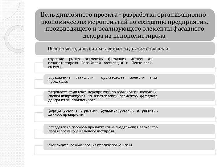 Разработка системы управления проектами диплом