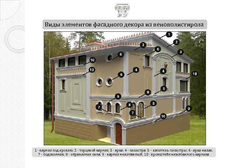 Виды элементов фасадного декора из пенополистирола 1 - карниз под кровлю; 2 - торцевой