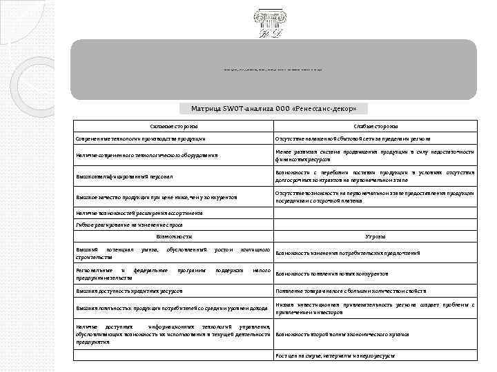Миссия ООО «Ренессанс-декор» : «Производство элементов фасадного декора из пенополистирола, предоставляющих клиенту выгоды от