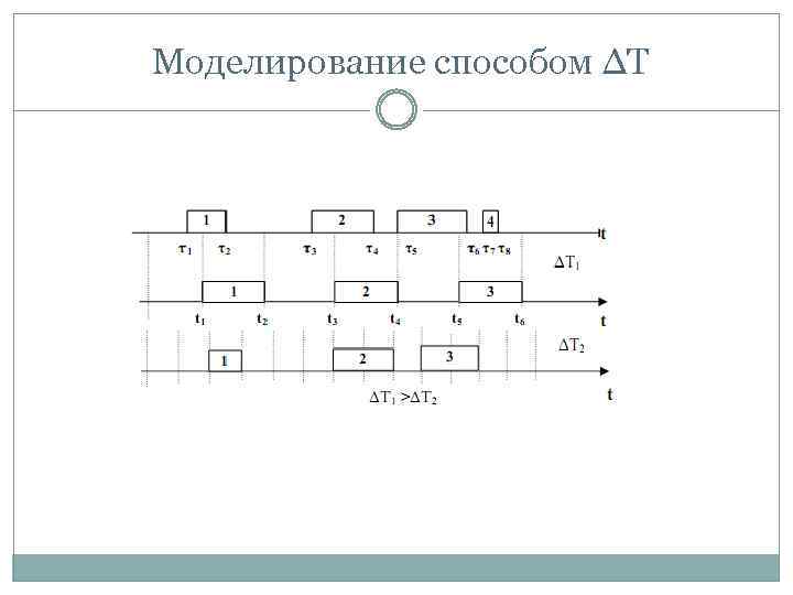 Моделирование способом ∆T 