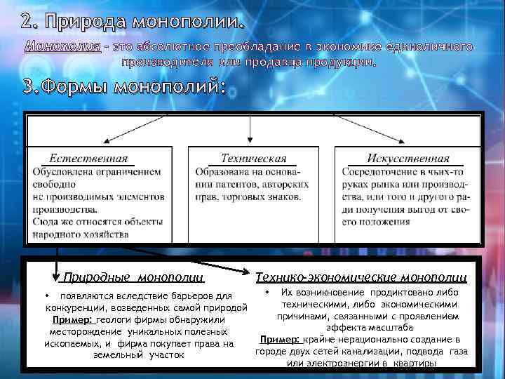 2. Природа монополии. Монополия – это абсолютное преобладание в экономике единоличного производителя или продавца