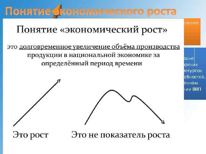 Понятие экономического роста Под экономическим ростом принято понимать увеличение объемов товаров и услуг за